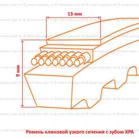 Ремень клиновой зубчатый XPA 707 PIX
